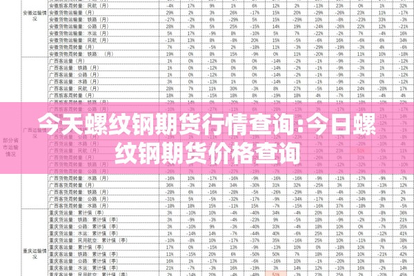 今天螺纹钢期货行情查询:今日螺纹钢期货价格查询