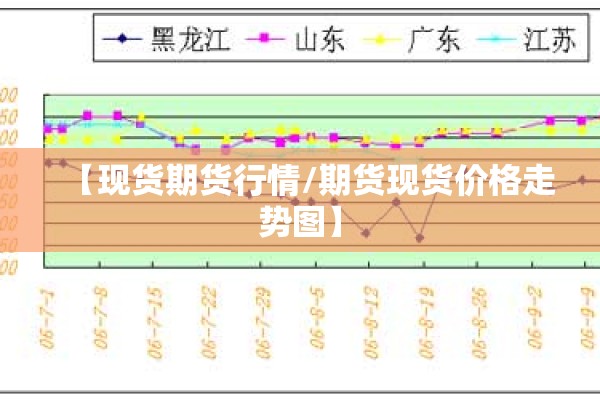 【现货期货行情/期货现货价格走势图】 【现货期货行情/期货现货价格走势图】