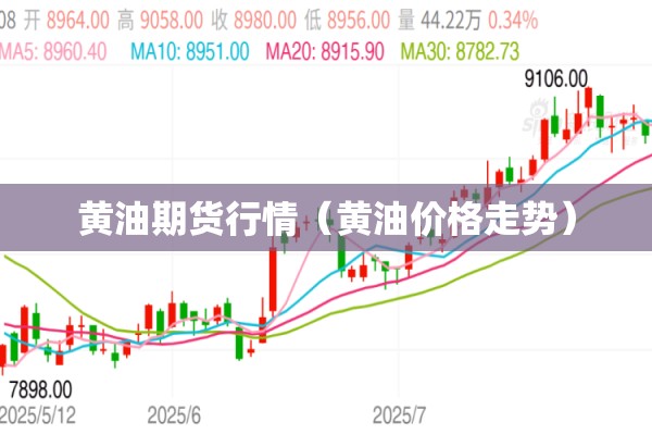 黄油期货行情（黄油价格走势）