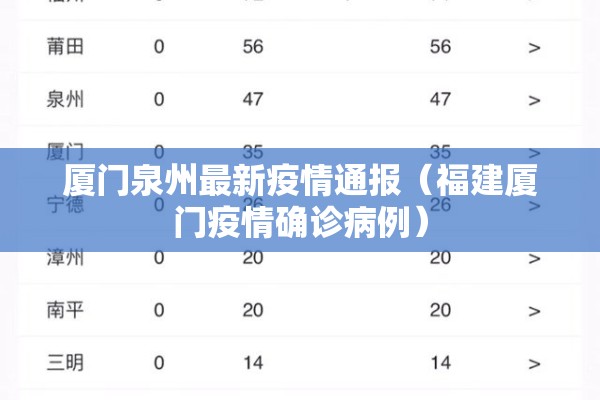 厦门泉州最新疫情通报(福建厦门疫情确诊病例) 厦门泉州最新疫情通报(福建厦门疫情确诊病例)