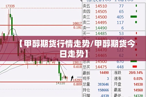 【甲醇期货行情走势/甲醇期货今日走势】 【甲醇期货行情走势/甲醇期货今日走势】