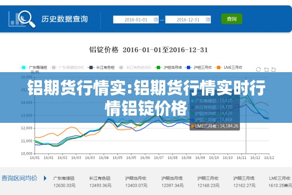 铝期货行情实:铝期货行情实时行情铝锭价格 铝期货行情实:铝期货行情实时行情铝锭价格