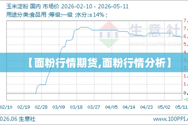 【面粉行情期货,面粉行情分析】 【面粉行情期货,面粉行情分析】