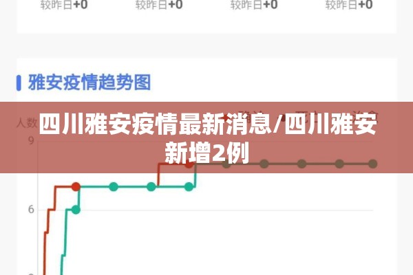 四川雅安疫情最新消息/四川雅安新增2例 四川雅安疫情最新消息/四川雅安新增2例