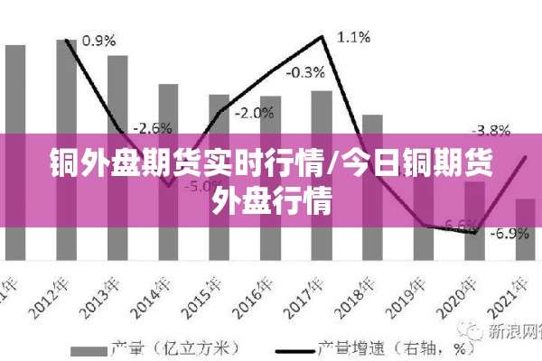 铜外盘期货实时行情/今日铜期货外盘行情 铜外盘期货实时行情/今日铜期货外盘行情