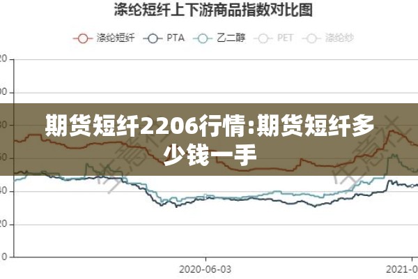 期货短纤2206行情:期货短纤多少钱一手 期货短纤2206行情:期货短纤多少钱一手