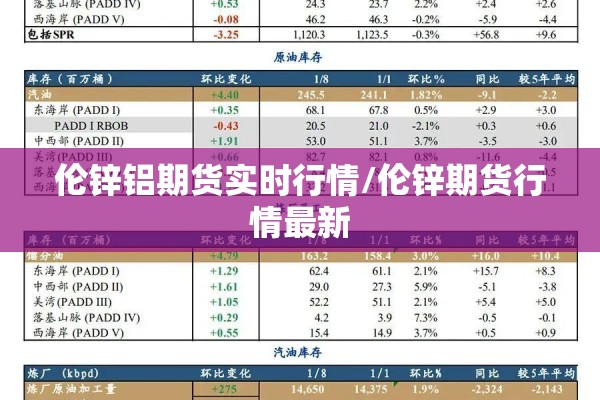伦锌铝期货实时行情/伦锌期货行情最新 伦锌铝期货实时行情/伦锌期货行情最新