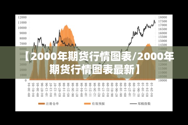 【2000年期货行情图表/2000年期货行情图表最新】