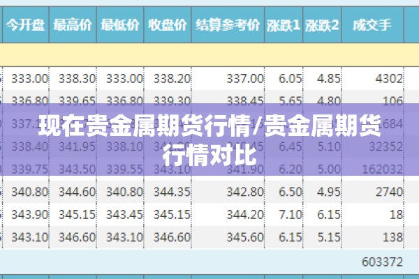 现在贵金属期货行情/贵金属期货行情对比