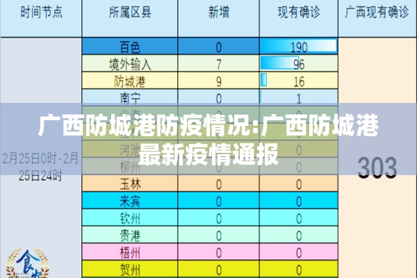 广西防城港防疫情况:广西防城港最新疫情通报