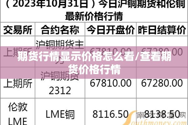 期货行情显示价格怎么看/查看期货价格行情