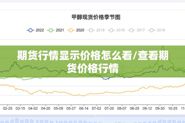 期货行情显示价格怎么看/查看期货价格行情