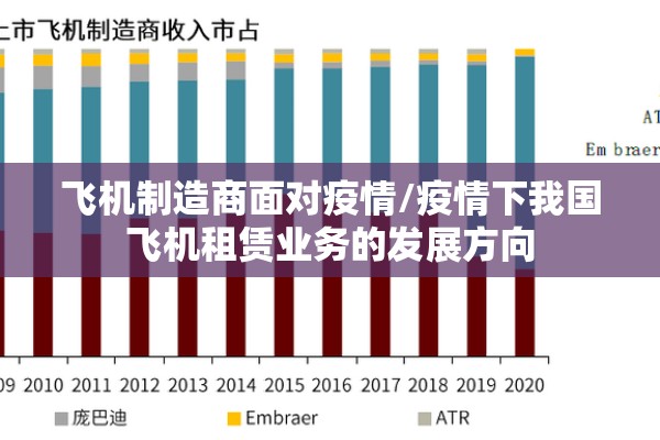 飞机制造商面对疫情/疫情下我国飞机租赁业务的发展方向