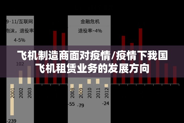 飞机制造商面对疫情/疫情下我国飞机租赁业务的发展方向