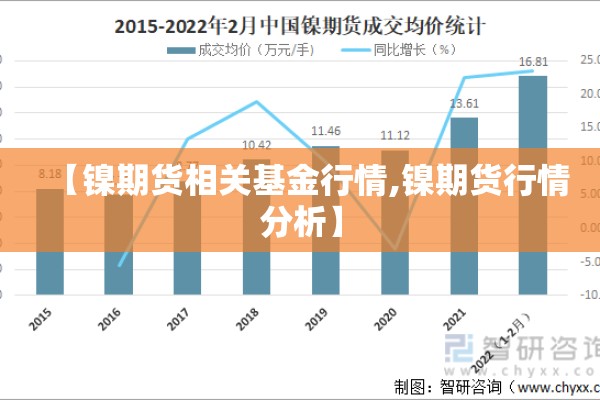 【镍期货相关基金行情,镍期货行情分析】 【镍期货相关基金行情,镍期货行情分析】