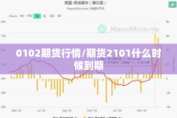 0102期货行情/期货2101什么时候到期