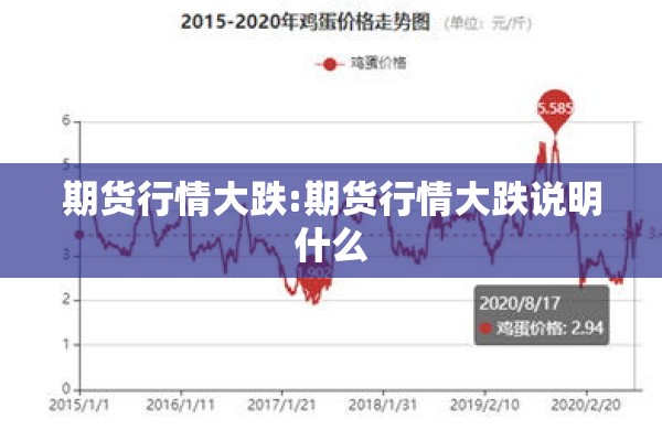 期货行情大跌:期货行情大跌说明什么