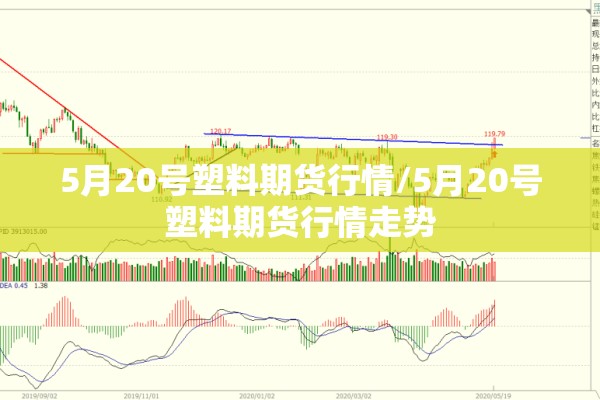 5月20号塑料期货行情/5月20号塑料期货行情走势 5月20号塑料期货行情/5月20号塑料期货行情走势