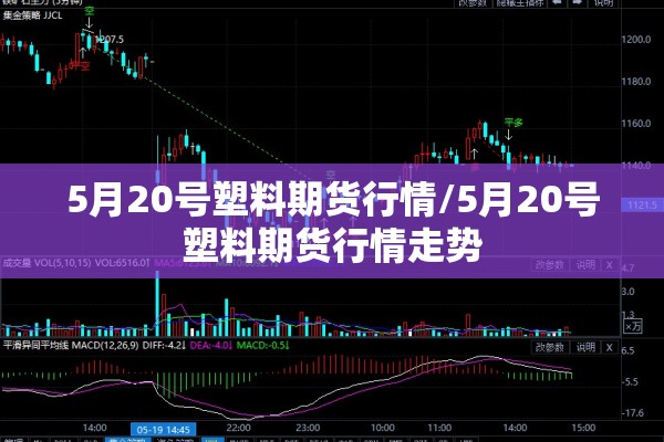 5月20号塑料期货行情/5月20号塑料期货行情走势 5月20号塑料期货行情/5月20号塑料期货行情走势
