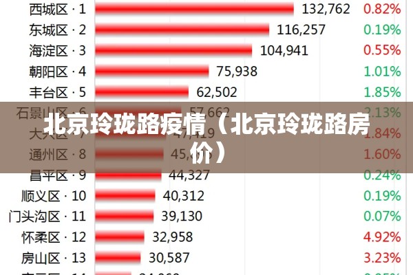 北京玲珑路疫情（北京玲珑路房价）