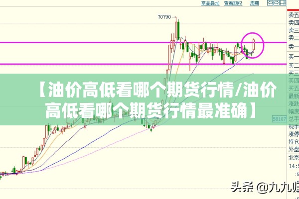 【油价高低看哪个期货行情/油价高低看哪个期货行情最准确】 【油价高低看哪个期货行情/油价高低看哪个期货行情最准确】