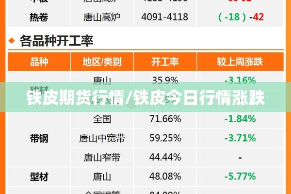 铁皮期货行情/铁皮今日行情涨跌 铁皮期货行情/铁皮今日行情涨跌