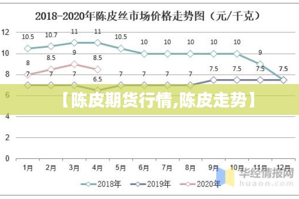 【陈皮期货行情,陈皮走势】 【陈皮期货行情,陈皮走势】
