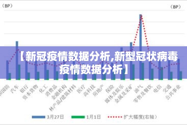 【新冠疫情数据分析,新型冠状病毒疫情数据分析】