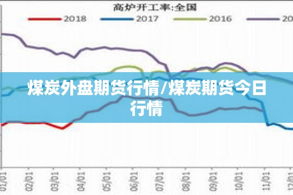 煤炭外盘期货行情/煤炭期货今日行情 煤炭外盘期货行情/煤炭期货今日行情