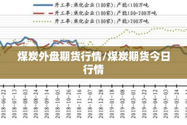 煤炭外盘期货行情/煤炭期货今日行情 煤炭外盘期货行情/煤炭期货今日行情