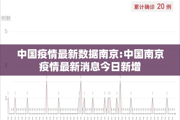 中国疫情最新数据南京:中国南京疫情最新消息今日新增 中国疫情最新数据南京:中国南京疫情最新消息今日新增