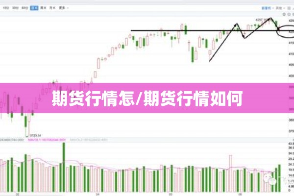 期货行情怎/期货行情如何 期货行情怎/期货行情如何