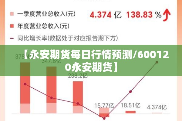 【永安期货每日行情预测/600120永安期货】