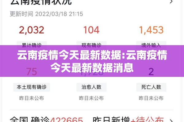 云南疫情今天最新数据:云南疫情今天最新数据消息