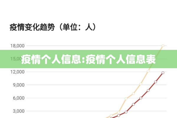 疫情个人信息:疫情个人信息表