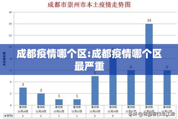 成都疫情哪个区:成都疫情哪个区最严重