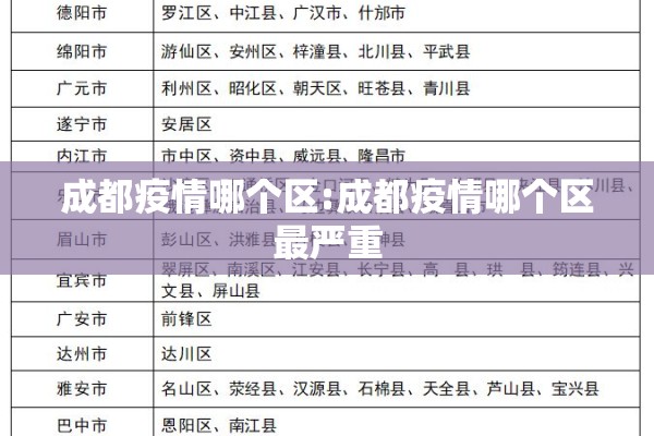 成都疫情哪个区:成都疫情哪个区最严重
