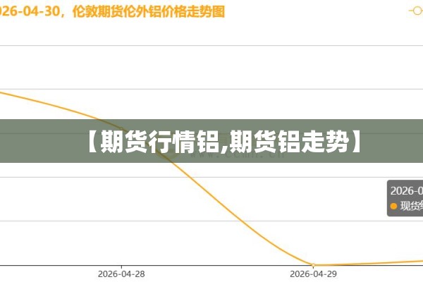 【期货行情铝,期货铝走势】 【期货行情铝,期货铝走势】