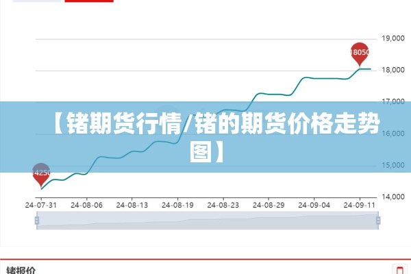 【锗期货行情/锗的期货价格走势图】 【锗期货行情/锗的期货价格走势图】