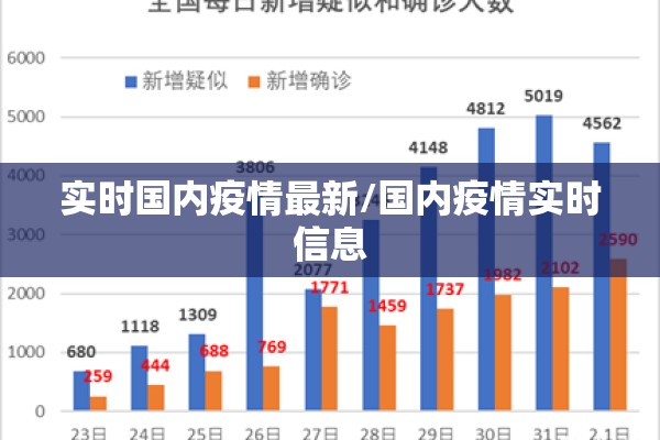 实时国内疫情最新/国内疫情实时信息 实时国内疫情最新/国内疫情实时信息