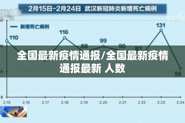 全国最新疫情通报/全国最新疫情通报最新 人数