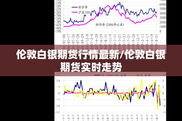 伦敦白银期货行情最新/伦敦白银期货实时走势 伦敦白银期货行情最新/伦敦白银期货实时走势