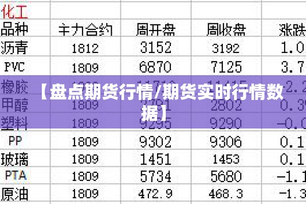 【盘点期货行情/期货实时行情数据】