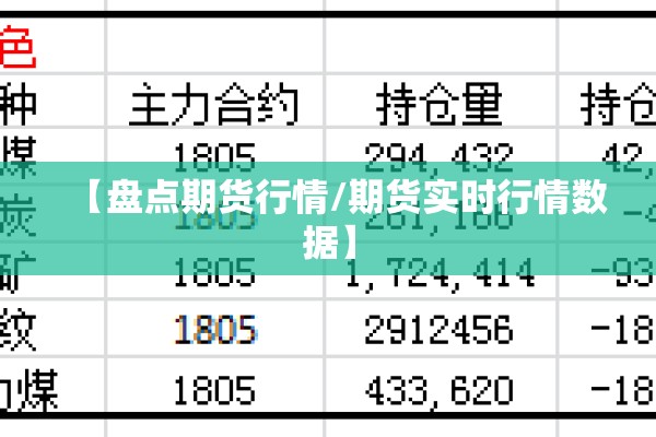 【盘点期货行情/期货实时行情数据】