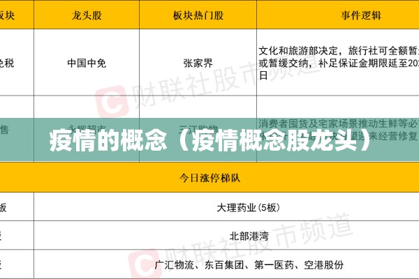 疫情的概念(疫情概念股龙头) 疫情的概念(疫情概念股龙头)