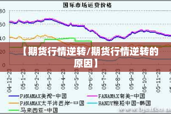 【期货行情逆转/期货行情逆转的原因】