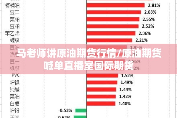 马老师讲原油期货行情/原油期货喊单直播室国际期货 马老师讲原油期货行情/原油期货喊单直播室国际期货