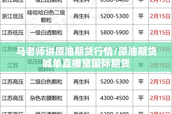 马老师讲原油期货行情/原油期货喊单直播室国际期货 马老师讲原油期货行情/原油期货喊单直播室国际期货