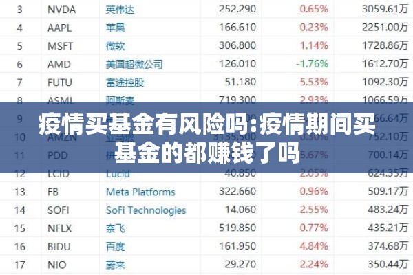 疫情买基金有风险吗:疫情期间买基金的都赚钱了吗 疫情买基金有风险吗:疫情期间买基金的都赚钱了吗