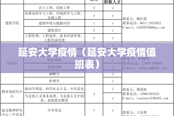 延安大学疫情（延安大学疫情值班表）
